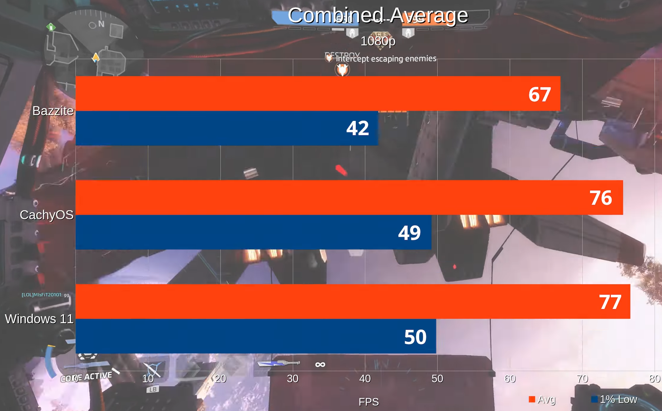 Bazzite vs CachyOS vs Windows 11.png