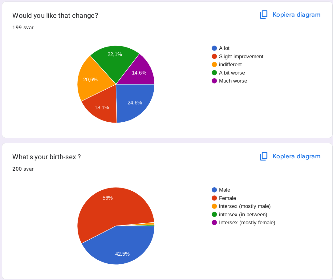 cis-survey-first2-question-results.png