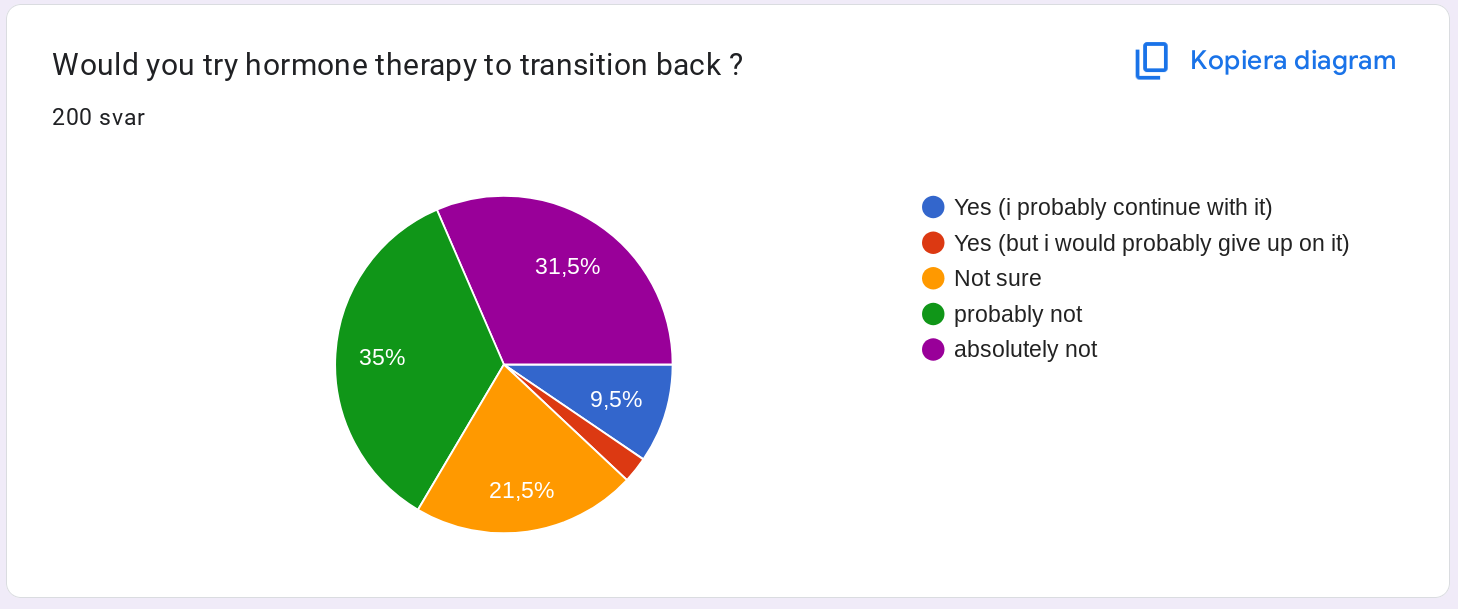 cis-survey-HRT.png
