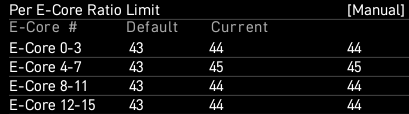 E-core-ratio-limits.png