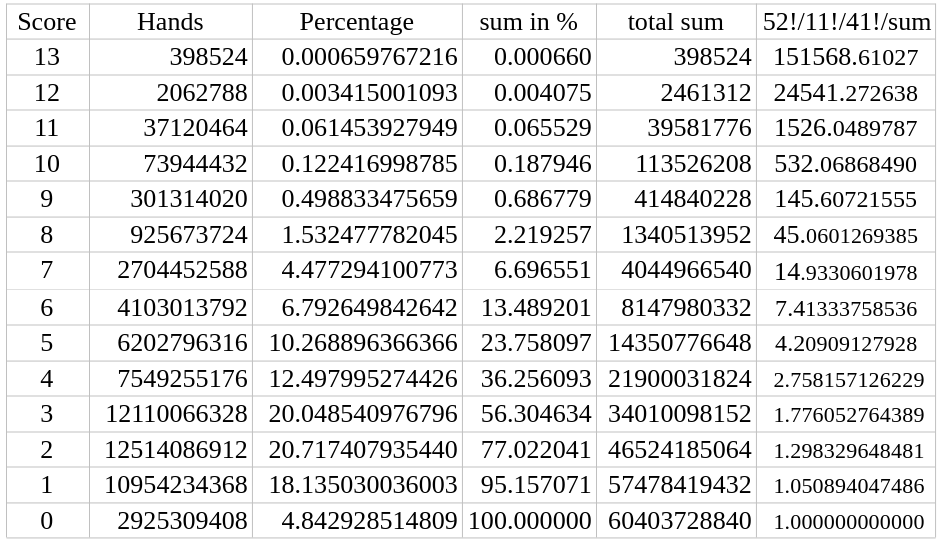 NLP8-score-distribution.png