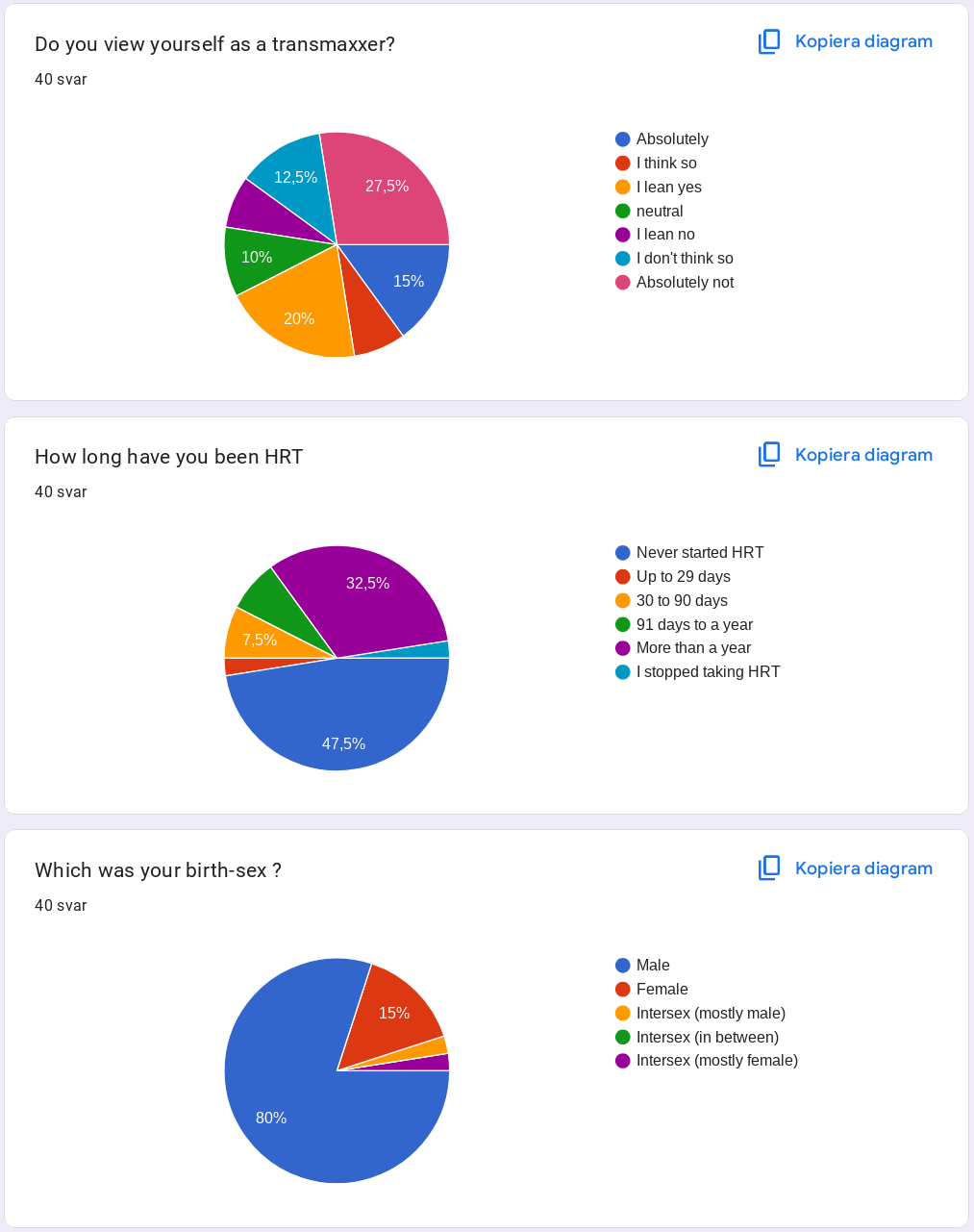 transmaxxers-survey-politics-40-13to15.png