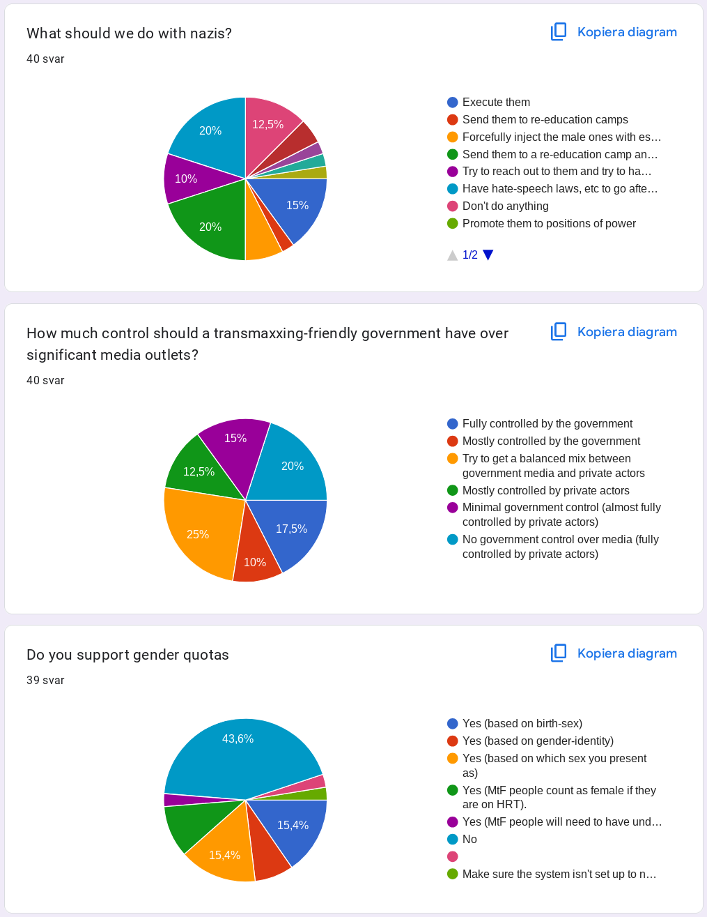 transmaxxers-survey-politics-40-7to9.png