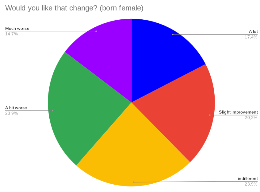 would-you-like-the-change-born-female-improved.png
