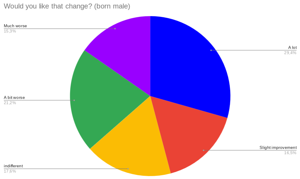 would-you-like-the-change-born-male-improved.png