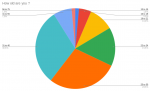 cis-survey-age.png